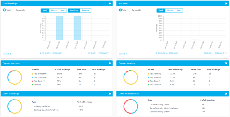 File:Dashboard chart example.png